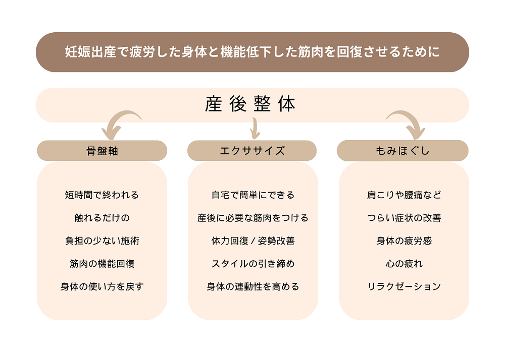 産後整体説明