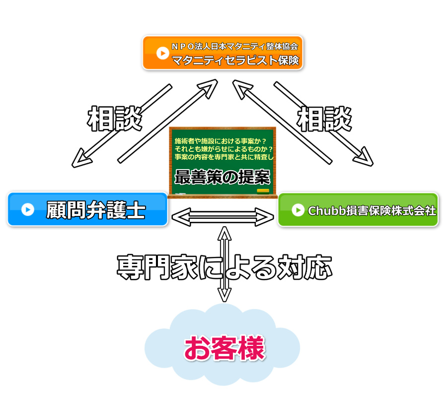 記号